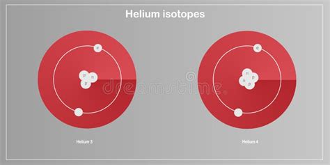 Helium Dot Diagram