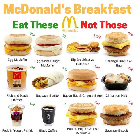 Mcdonalds Menu 2024 Breakfast - Janel Linette