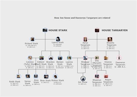 Free Editable House of the Dragon Family Tree Examples | EdrawMax Online