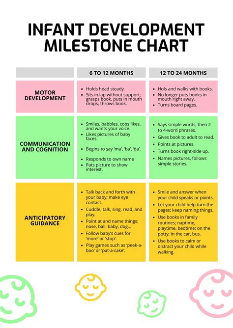 Baby Development Chart Baby Development Milestones Baby Development ...