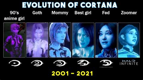 Cortana