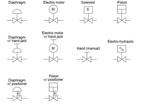 Simbolos Neumaticos Flow Regulator