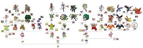 Digimon Gatomon Evolution Chart