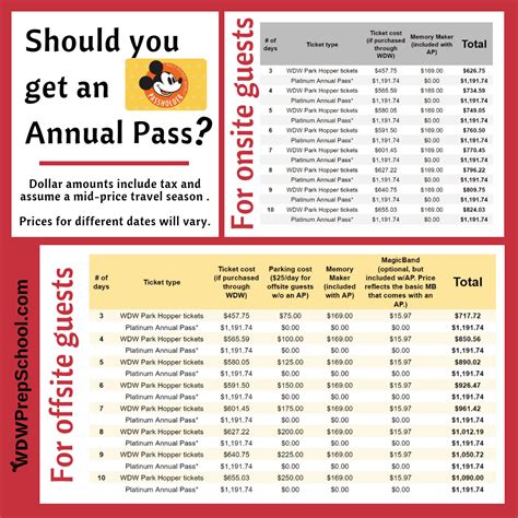 Complete guide to Disney World Annual Passes (w/price increases!)