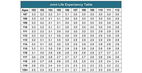 Your Search for the New Life Expectancy Tables is Over — Ascensus