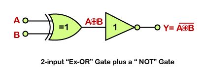 XNOR Gate - Javatpoint