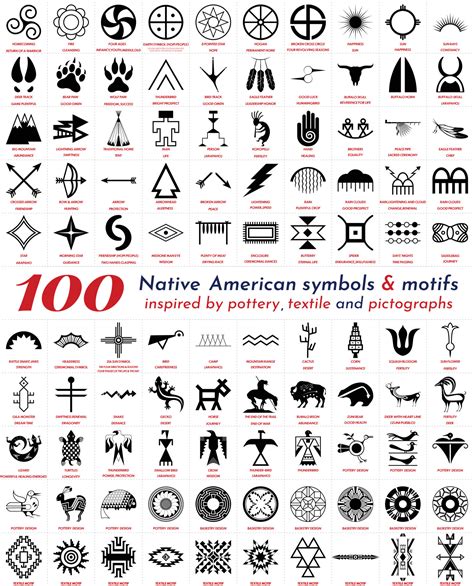 native indian american symbols taken from pottery, weavings and ...