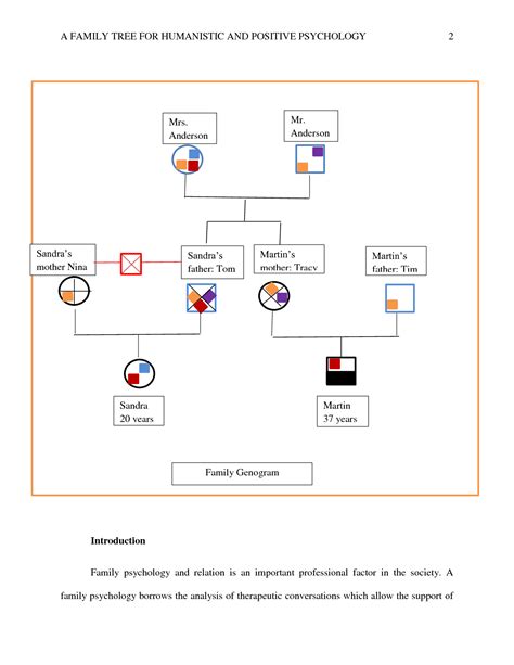 SOLUTION: A Family Tree For Humanistic And Positive Psychology - Studypool