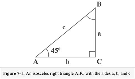 Trigonometric special angles – Explanation & Examples