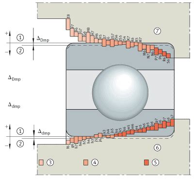 Shaft and housing tolerances - Nodes bearing