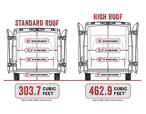 dodge ram promaster 2500 dimensions - traci-baranski