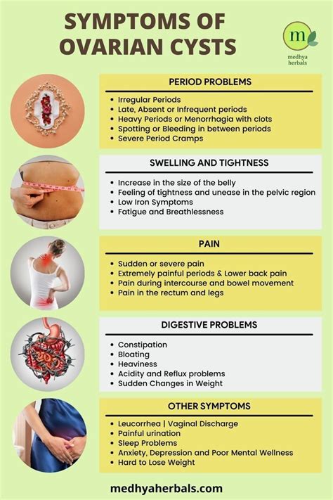 Ovarian Cyst Treatment, Ovarian Cyst Symptoms, Pcos Symptoms ...