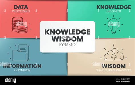 Knowledge Wisdom circle infographic template with icons has Wisdom ...