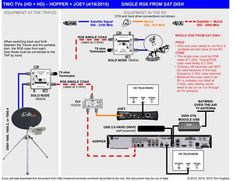 Dish 500 Wiring Diagram