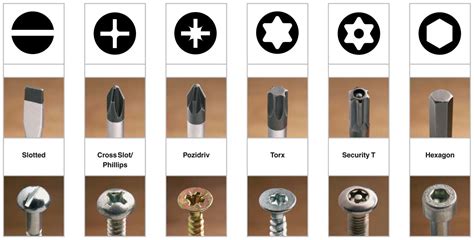 6 Types of Screwdrivers - Everyone Must Know - Mechanical Booster