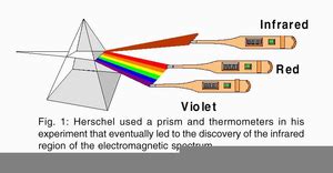 Infrared Waves Diagram | Free Images at Clker.com - vector clip art ...