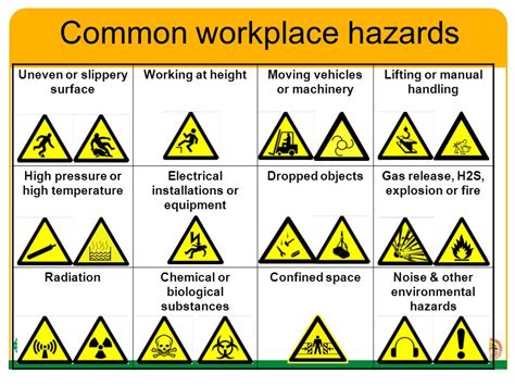 COMMON HAZARDS AT WORK PLACE