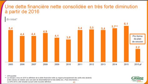 Tout sur l’AG de Casino 2016 : Redressement...