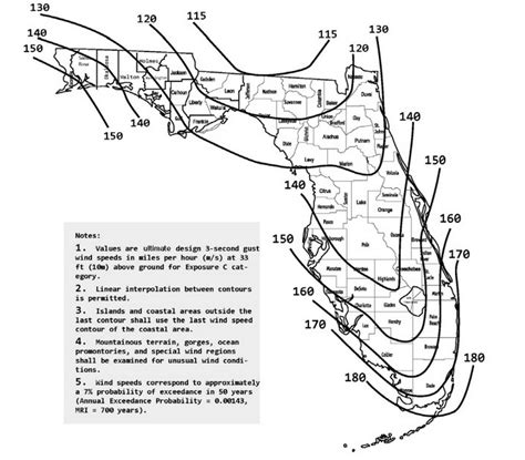 Florida building code left Panhandle vulnerable to big storms ...