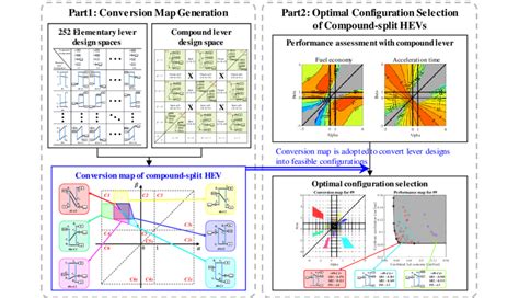 Overview of the design methodology. | Download Scientific Diagram