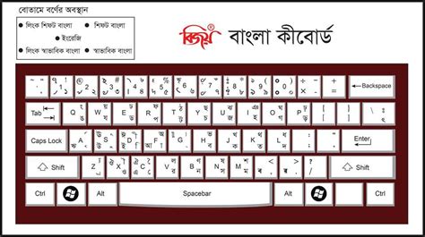 Bijoy bayanno keyboard layout pdf - makersinfo