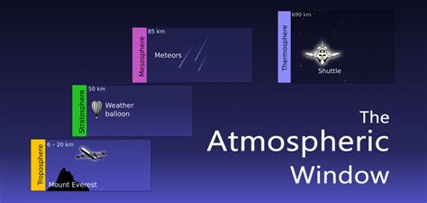 Why the Atmospheric Window Matters in Earth Science - GIS开发者