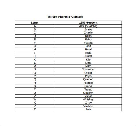 7 Military Alphabet Chart Templates to Download | Sample Templates