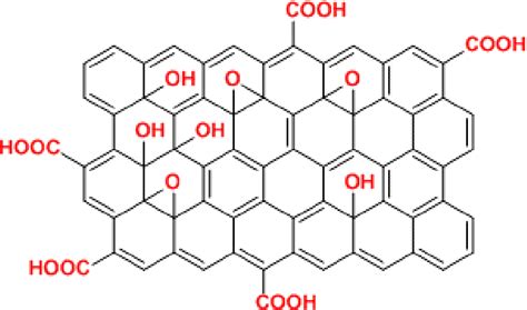 Figure 1 from Synthesis, properties and applications of graphene oxide ...