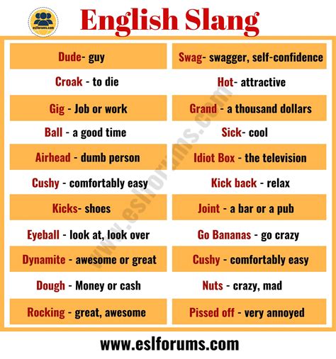 100 Common English Slang Words & Phrases You Need to Know - ESL Forums ...