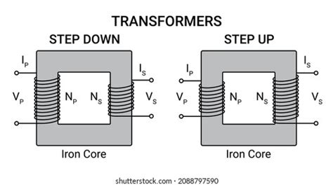 Electrical Transformer Diagram