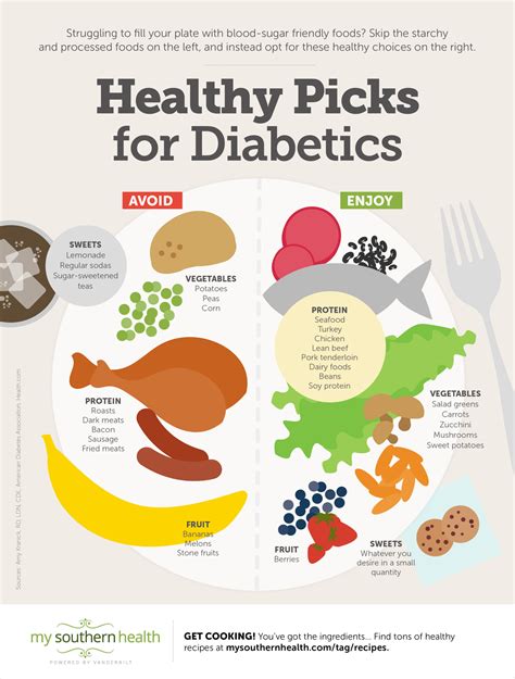 Printable Food Chart For Diabetics | Diabetic Diet Plan