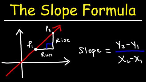 The Slope Formula - Algebra - YouTube