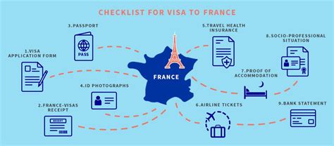 How to make an appointment for France Visa in Washington?