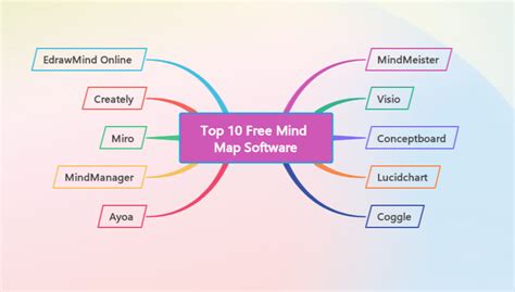 Assessing 10 Best Free Mind Map Software 2024 For Tools & Corporate Us