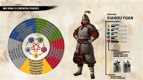 Total War: Three Kingdoms crushes our fears with military efficiency