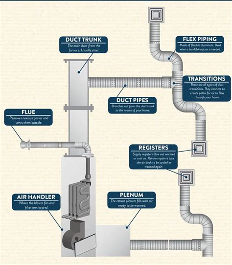 Commercial Hvac Ceiling Registers | Shelly Lighting