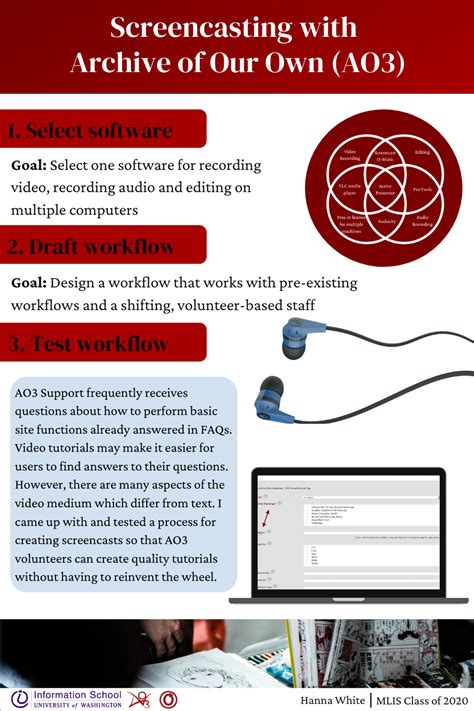 Screencasting with Archive of Our Own (AO3) | Information School ...