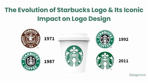 The Evolution of Starbucks Logo & Its Iconic Impact on Logo Design ...