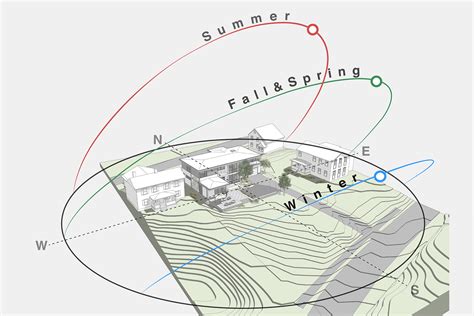 Solar Diagrams: Balancing Natural Light - Flavin Architects