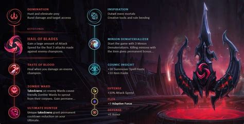 Broken build: AP Varus like G2 caPs - Not A Gamer