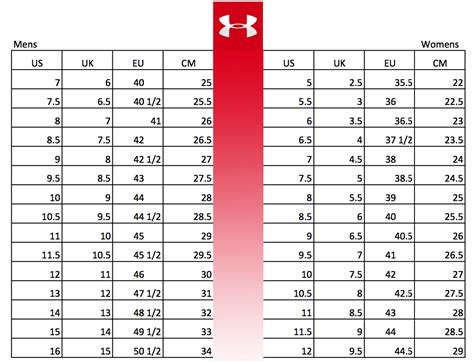 Under Armour Shoes Size Conversion Chart - Soleracks