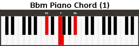 Bbm Piano Chord Bm*