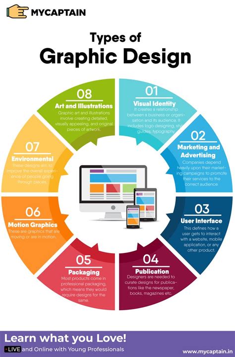 Types of Graphic Design | Types of graphic design, Graphic design 101 ...