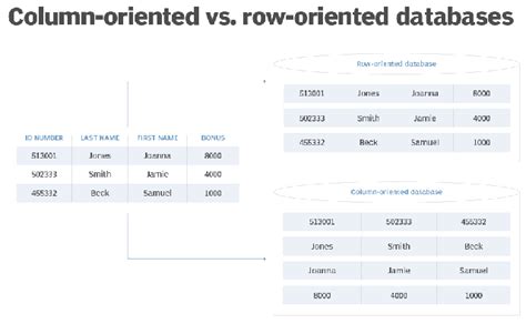 Columns vs rows: What's the difference?