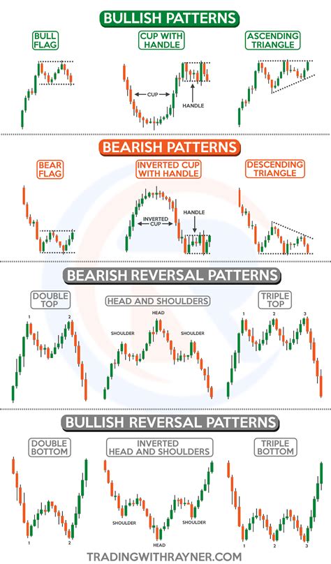 The Essential Guide to Mastering the ABCD Pattern in Trading