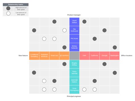 [DIAGRAM] Fragile X Diagram - MYDIAGRAM.ONLINE