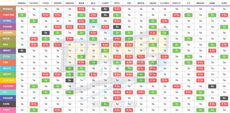 Hey Beef! For the type alignment chart, why not do another map (I know ...