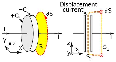 Displacement Current | Definition, Formula & Applications - Video ...