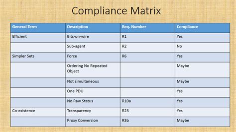 Compliance Matrix Template