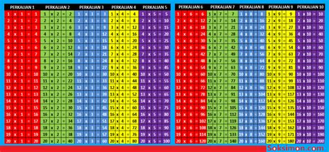 Tabel Perkalian 1 Sampai 20 Berwarna